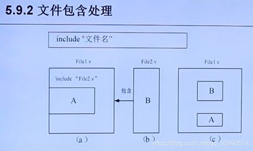 Verilog HDL 設(shè)計(jì)與綜合 數(shù)字集成電路設(shè)計(jì)方法概述 Part 3 - 軟件開(kāi)發(fā)