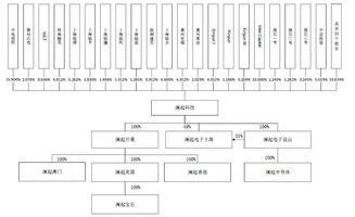 科創板首批同股不同權企業亮相，瀾起科技與優刻得引領集成電路設計新潮流
