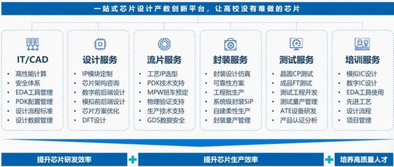 芯片新力量 職院學子成功點亮兩顆自研芯片，見證技能型人才的創新突破