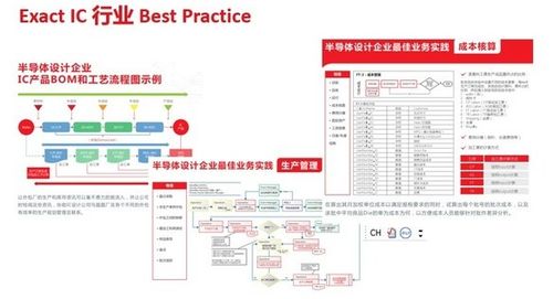 exact受邀亮相首屆中國(guó)集成電路設(shè)計(jì)創(chuàng)新大會(huì)暨IC應(yīng)用博覽會(huì)，共探集成電路設(shè)計(jì)新未來(lái)